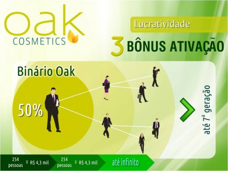 TREINAMENTO BINARIO OAK - Humberto Mendes